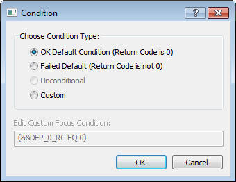 Condition