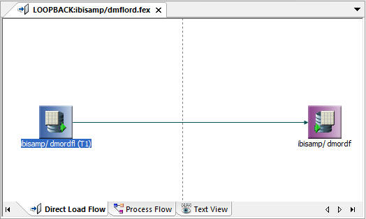 Direct Load Flow