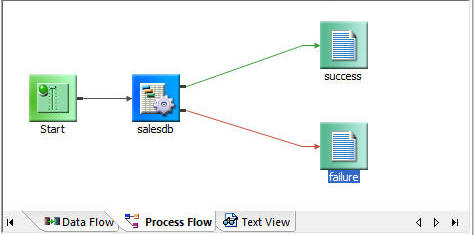 Process Flow