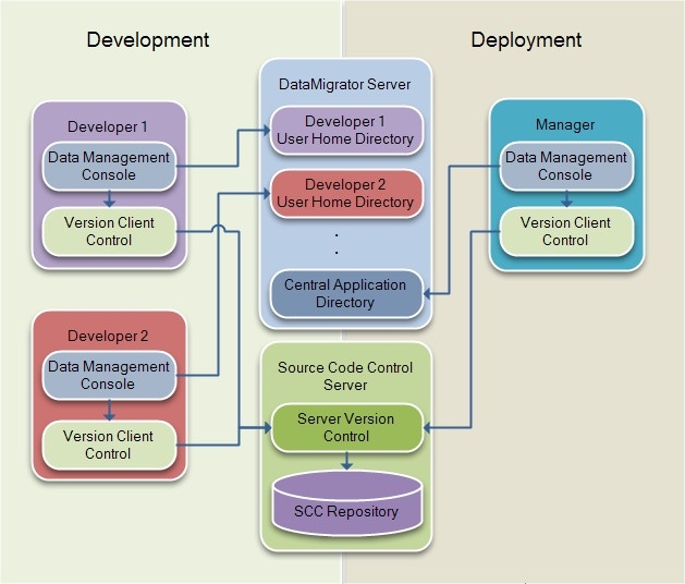 Example of Workflow