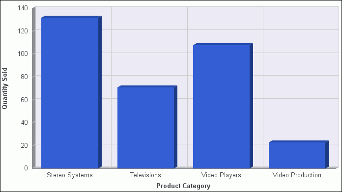 Bar Chart With 3D Depth