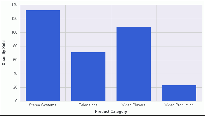 Bar Chart Without 3D Depth