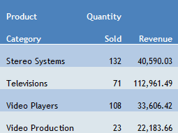 Report With Custom Cell Padding