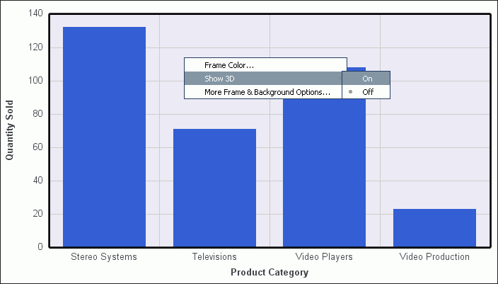 2D Chart with Right Click Menu with 3D Option