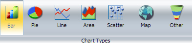 Chart Types menu