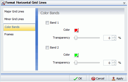 Format Grid Lines Dialog Box Color Bands Tab