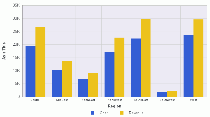 Chart With Title Added to Vertical Axis