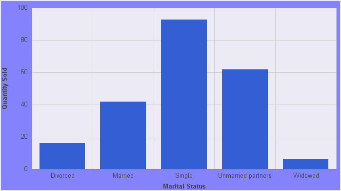 Chart With New Background Color