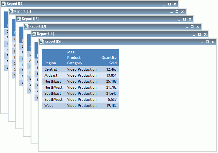 Output Windows Cascaded