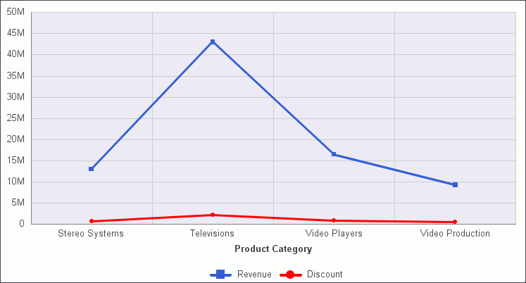 Line Chart With Circle and Square Markers