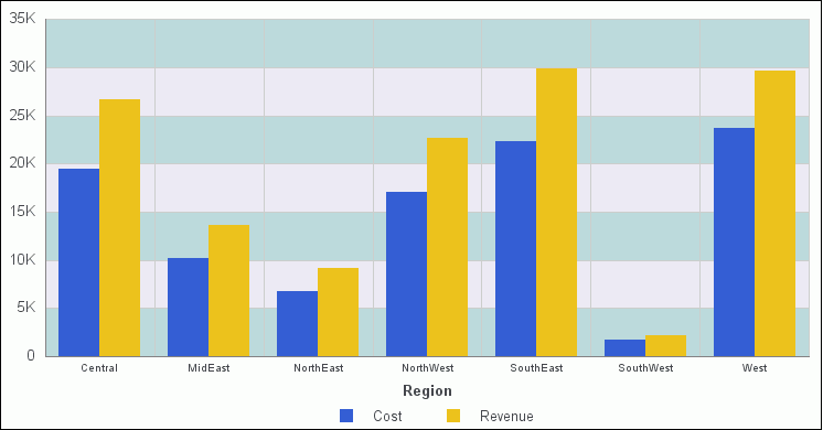 Chart With Green Color Band of 80 Percent Transparency