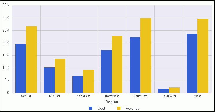 Chart With Default Gridlines Styling