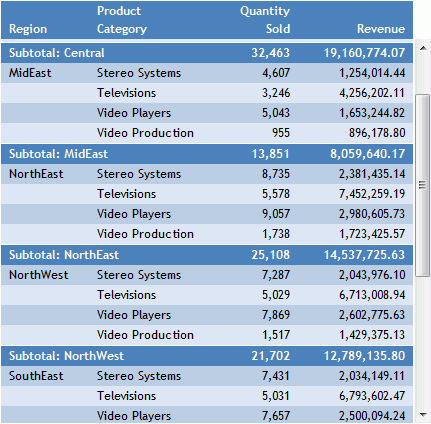 Freeze Column Titles Report