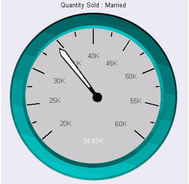 Gauge Chart Without Color Bands Set