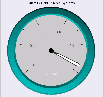 Gauge Chart With Automatic Scale Values