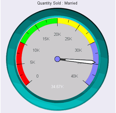 Gauge Chart With Gauge Center By Quality Option