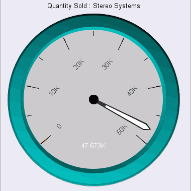Gauge Chart With Axis Labels Rotated 45 Degrees