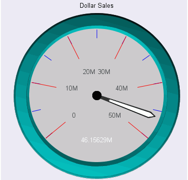 Gauge Chart With Enhanced Tick Marks