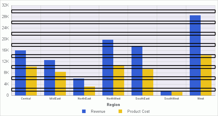 Bar Chart With Horizontal Minor Gridlines Highlighted