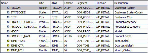 List View