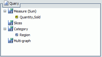 Query Design Pane for Pie Charts