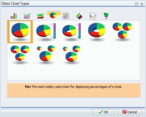 Other Chart Types