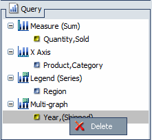 Multi Graph Right Click Menu for Chart