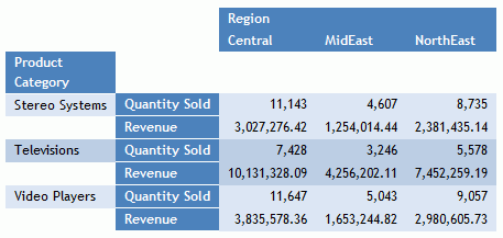 Report With Stack Measures