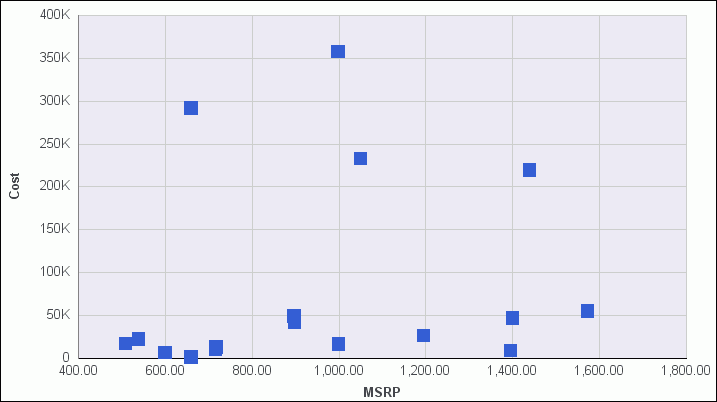 Scatter Chart Without Quadrant Lines