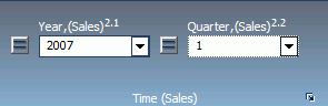 Time Sales Group With Year Sales and Quarter Sales Controls