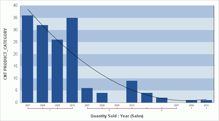 Chart With Trendline