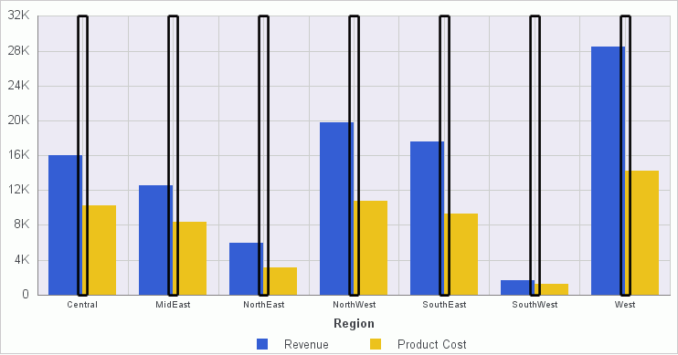 Bar Chart WIth Vertical Minor Gridlines Highlighted