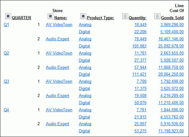 OLAP Sort limit=2