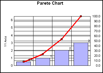 Pareto graph