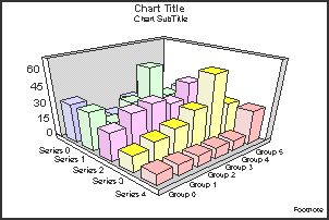3D bar graph