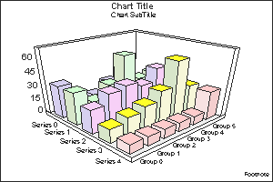 3D bar graph