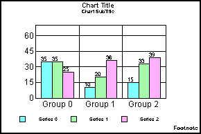 bar graph