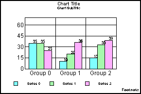 bar graph