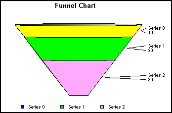 funnel chart