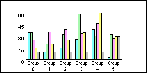 bar graph 