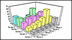 3D bar graph