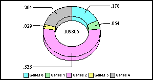 pie ring graph