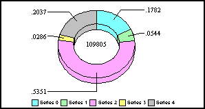 pie ring graph