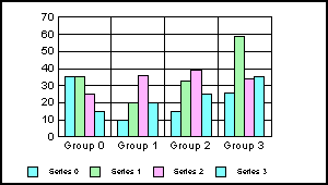 bar graph 