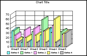 3D bar graph