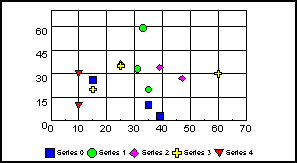 scatter graph 