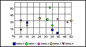 scatter graph 
