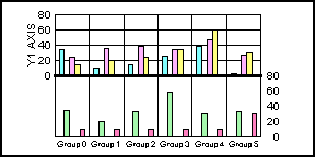 bi-polar bar graph