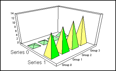 3D pyramid graph