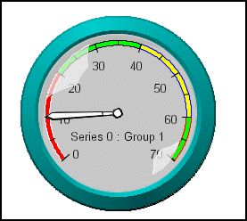 gauge graph